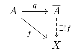 Commutative diagram related to above proposition