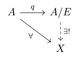 Commutative diagram for quotients of groups/rings/R-modules/sets/topological spaces